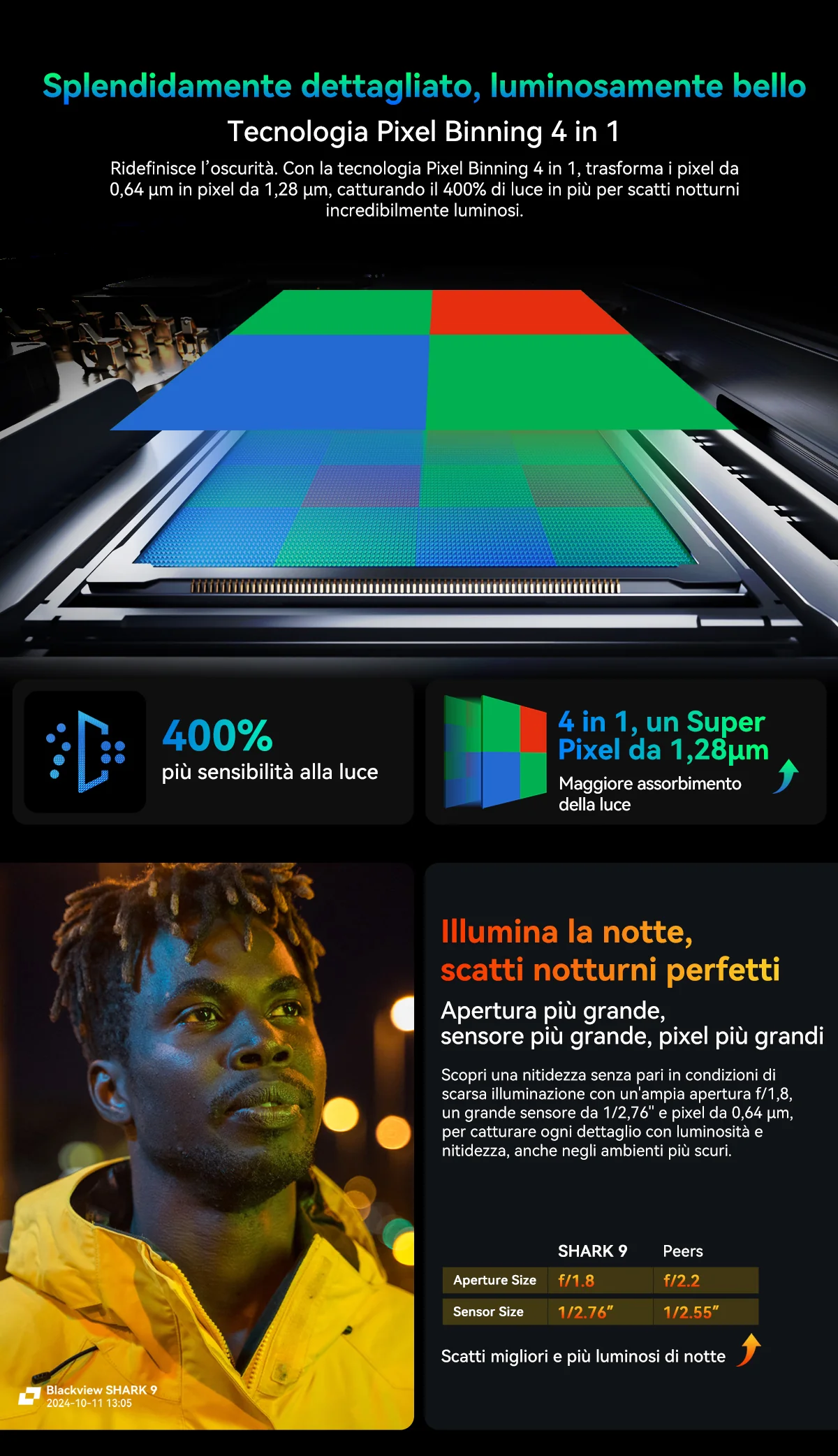 Blackview Shark 9 - Immagine 15