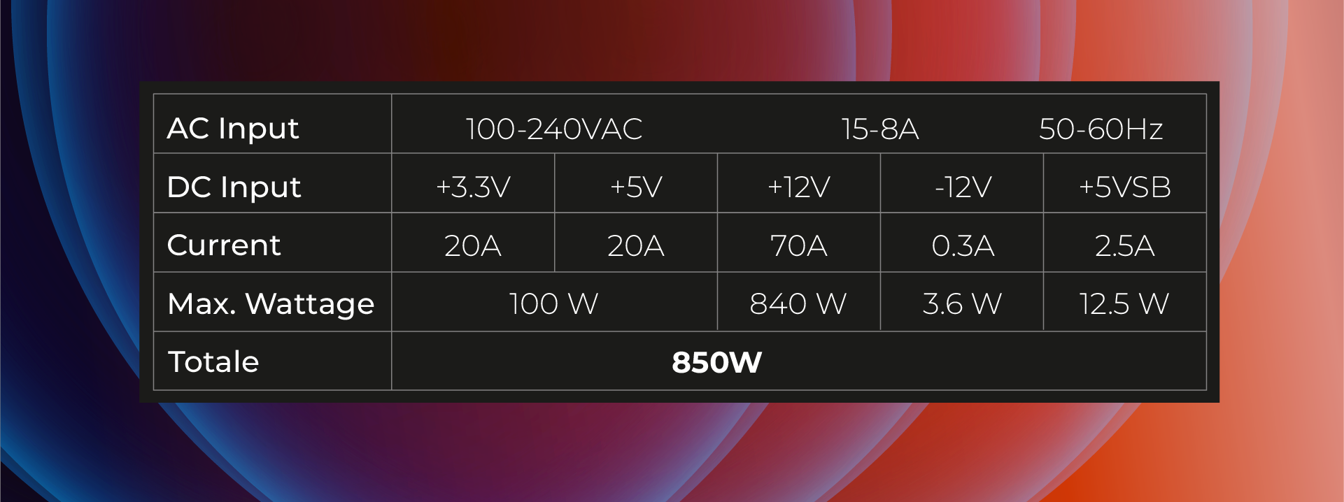 Noua Volture Pro 850 PSU - 5