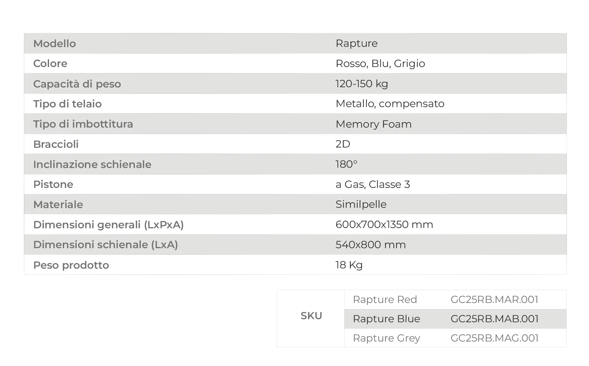 Sedia Gaming Nuwo Rapture - Immagine 9